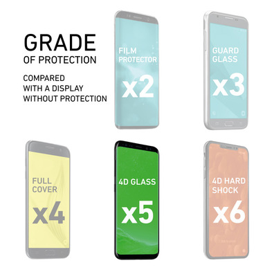 Tempered Glass 4D Samsung Galaxy S8 SBS