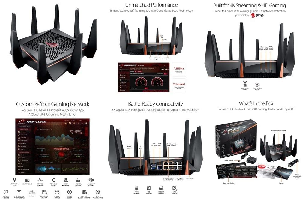 Asus Rog Capture Gt Ac5300 Wireless Router